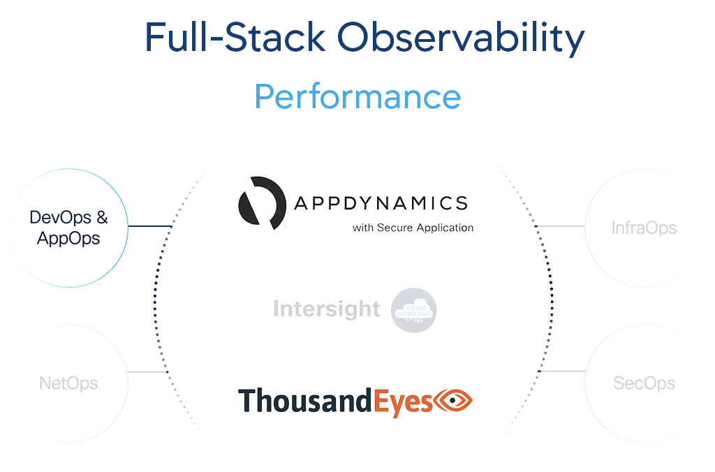 FSO - AppPerforemance